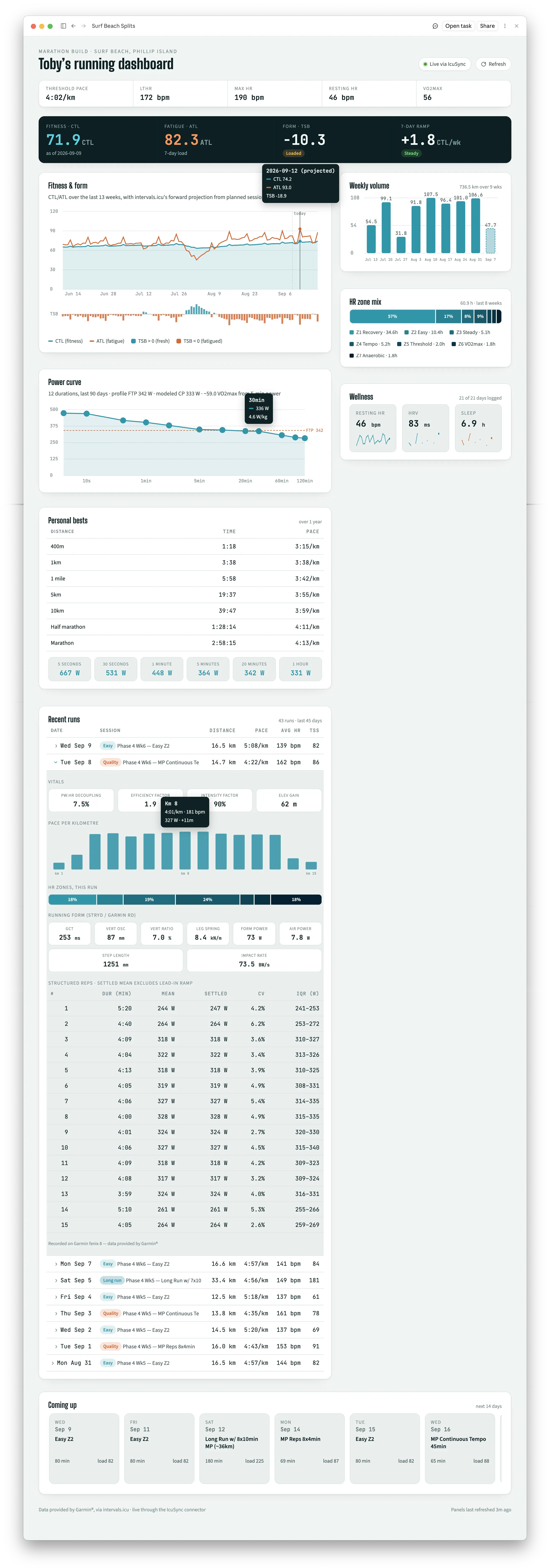 running-dashboard.webp